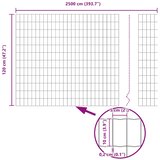 Euro ograda 1,2 x 25 m Željezo prekriveno PVC-om Zelena | shoptok.hr