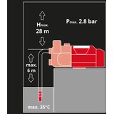 Einhell Vrtna pumpa AKU Aquinna 18/30 F LED automatic | shoptok.hr