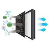 VENTA Filterset Aerostyle Compact AP za Filter AP730/735 procistac zraka H13 & Anti-Formaldehyd Filterset | shoptok.hr