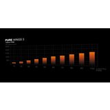 Be Quiet! Ventilator BE QUIET PURE WINGS 3 120mm PWM, BL105 | shoptok.hr