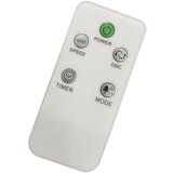 Mican POKONČNI VENTILATOR //// | Shoptok.si