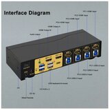  HDMI KVM USB svič & spliter CKL-42MVKVM 4-IN/2-OUT Multi-View, HDMI 2.0 Compliant up to 4K HDTV (@60Hz), with audio & microhpone, 2 x extra USB 3.0 port, svič mode: push button / hotkey / mouse click / wired remote | ePonuda.com