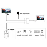 Adapter usb-c 3.1 u USB3.0, vga 54-711