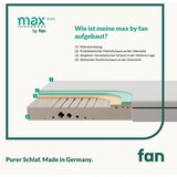 FAN LEŽIŠČE IZ UDOBNE PENE 100/200 cm | Shoptok.si