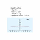 Reflecta Platno za projektore u roli 180x180 cm lux bijela | Eponuda.ba