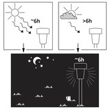  LED solarna lampa STIK LED/1,2V 40 mAh IP44 | Eponuda.com