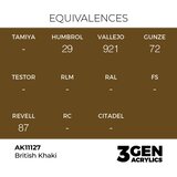 AK Interactive British Khaki 17ml - 3rd Gen Akrilna Boja AK11127 | Eponuda.com