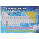  Periodni sistem hemijskih elemenata A4 | Eponuda.ba