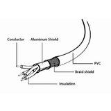 Gembird CCP-USB2-AMBM-6 USB cable 1.82 m USB A USB B Black | shoptok.hr