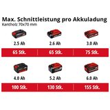 Einhell Akumulatorska pila teleskopska GC-LC 18/20 Li T - Solo | shoptok.hr