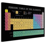  Slika - Mendeleev\'s Table (1 Part) Wide 90x60 Standard | shoptok.hr