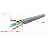 Gembird UPC-5004E-SOL/100 UTP cat.5E Indoor solid CCA kotur 100m | ePonuda.com