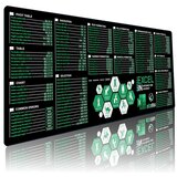 INF Angleške bližnjice Excel Gumijasta podloga za miško za pisarno in dom, (5000071700) | Shoptok.si