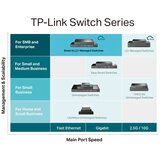  LAN Switch TP-LINK TL-SG3428MP PoE+ L3-lite/24-port/ 4xSFP | Eponuda.com