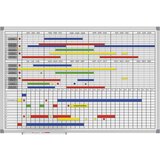 Maul Mesečni/letni planer standard, s kompletom dodatne opreme, ŠxV 900 x 600 mm | Shoptok.si