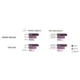 MASKA za obnovu kose Young Keratin Liss Komplex 3 – 500 ml | Eponuda.ba