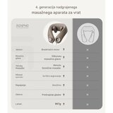 RENPHO Masažna naprava za vrat s toploto | Shoptok.si
