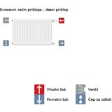 Vogel & Noot panelni kompaktni radiator, debelina 105 mm 22 k - V300_S720 | Shoptok.si