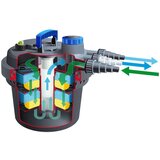 Ubbink filtar za ribnjak BioPressure 6000 PlusSet 9 W 1355416 | shoptok.hr