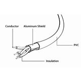 Gembird CC-USB2-AMLM-2M usb 2.0 a-plug to micro usb apple iphone l-plug cable 2M kabal Cene