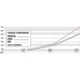 Yato Ratchet 1/2 "257 mm, (22113565) | Shoptok.si