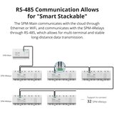 SONOFF pametni Wi-Fi prekidač za mjerenje potrošnje energije SPM-MAIN | shoptok.hr