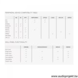  ZIDNI PANEL ALL-IN-ONE AUDAC MWX65 NA UPIT | Eponuda.ba