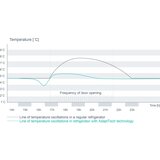 Gorenje NRK6202EXL4 fridge-freezer Freestanding 331 L E Grey | shoptok.hr