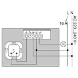 Philips Modul zidnog prekidača za prigušiva Hue | Eponuda.com