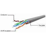 Cablexpert LAN UTP-kabl patch PP6U-2M Cat6 2m | Eponuda.com