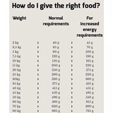 Happy Dog Hrana za pse Supreme Sensible Canada 12,5kg | ePonuda.com