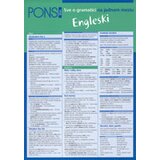 Klett Dejvid Hajtler - Pons: sve o gramatici - engleski