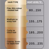 Revlon ravnalec las salon straight copper RVST2175E 761318621751 | Shoptok.si