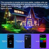 YOJZMA 2xset 50W RGB LED Reflektorji | Shoptok.si