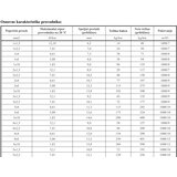  kabl N2XH 3x1.5 - protivpožarni | Eponuda.com
