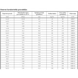 Madras doo Beograd Kabl N2XH 3x1.5 - protivpožarni | ePonuda.com