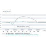 Gorenje hladilnik z zamrzovalnikom NRK6191EXL4 736848 | Shoptok.si