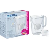 Brita Style Essential weiß inkl. 1xMXPRO PP & 1xMXPRO EK Cijene
