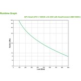 APC Smart-UPS C 1500VA 900W LCD 230V with SmartConnect | shoptok.hr
