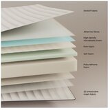 Kave Home Srednje trda termoregulacijska vzmetnica iz pene 135x190 cm Yoko – | Shoptok.si