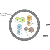 Digitus DK-1617-100 | ePonuda.com