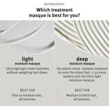Aveda Nutriplenish™ Masque Deep Moisture maska za dubinsku hidrataciju za suhe vrhove kose 200 ml | shoptok.hr