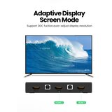 Ugreen HDMI 2x1 KVM Switch - box | shoptok.hr