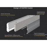  IC panel SW PRO 1500 | shoptok.hr