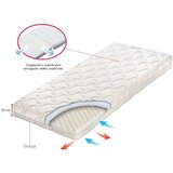 Lagea vzmetnica BABY ALERGO 60x120cm | Shoptok.si