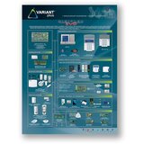 VARIANT predstavitvena plošča - esp / spc / dgp / dodatki / gsm | Shoptok.si