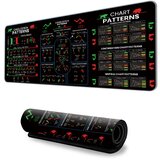 INF Podloga za igralno miško X-2447 Stock Market Design Extended Gaming M, (22148864) | Shoptok.si