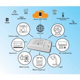 Pametan jednokanalni Tuya Wi‑Fi prekidač za uređaje 230 V | Eponuda.com