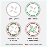 Secomp value s/ftp (pimf) patchcord Cat6/Cl.E, siva, 7.0m | ePonuda.com