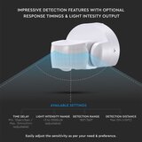  Spoljašnji infracrveni senzor pokreta 180/360° 600W/230V IP65 beo | Eponuda.com